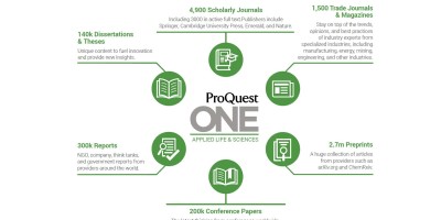 Specialized content to support research and learning in Applied & Life Sciences