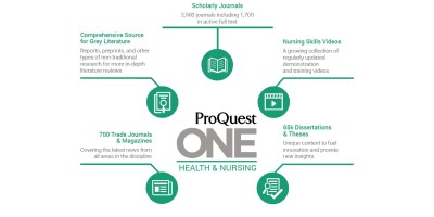 Content to support students, educators, researchers, and professionals