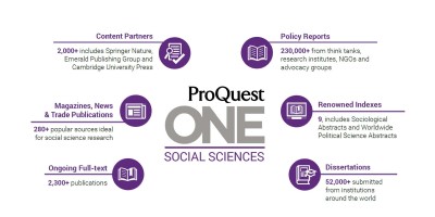 Specialized content to support research and learning across the Social Sciences