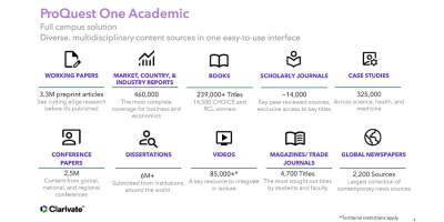 Videos, news, journals, ebooks, dissertations and more