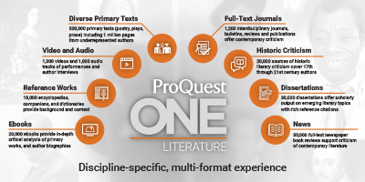 ProQuest One Literature: The comprehensive destination for the study of literature across the curriculum